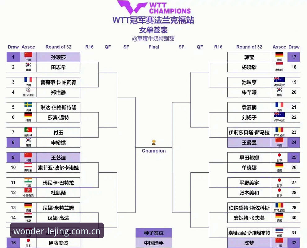 2026法网女单签表深度分析：郑钦文保分危机下的突围之路与赛事格局全面解析